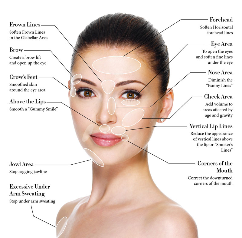 Cosmetic Surgery vs. Plastic Surgery areas