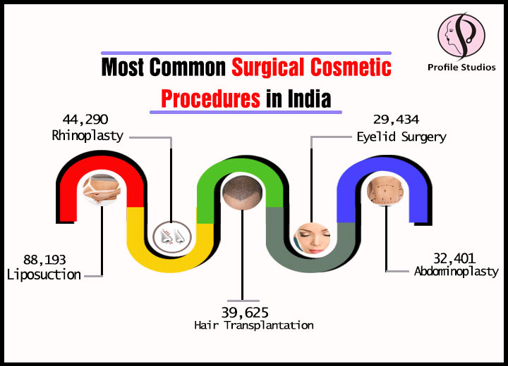 Cosmetic Surgery– A Popular Affair Among Beauty Aspirants